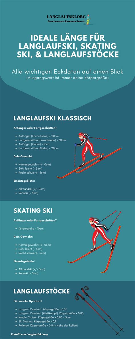 skating-ski länge